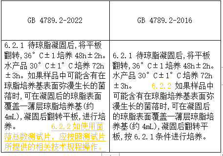 將原來的6.2.1和6.2.2合并為“6.2.1 待瓊脂凝固后，將平板翻轉(zhuǎn)