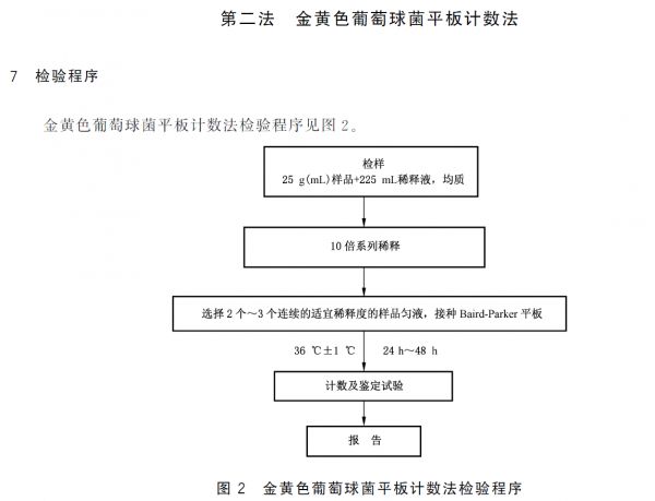金黃色葡萄球菌平板計數(shù)法