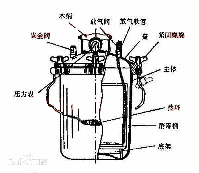 濕熱滅菌法