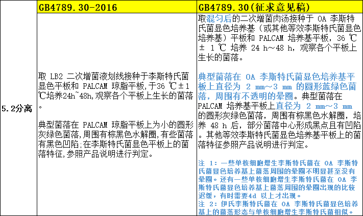 5.2分離