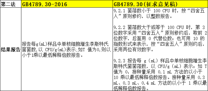 結(jié)果報(bào)告