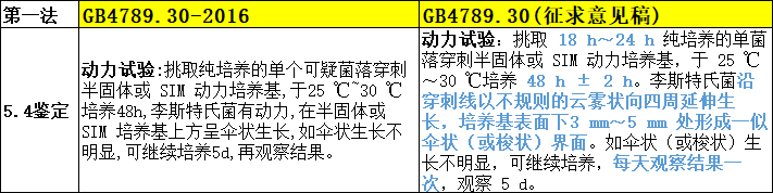 5.4鑒定