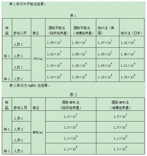 結(jié)果的計(jì)算和對(duì)比